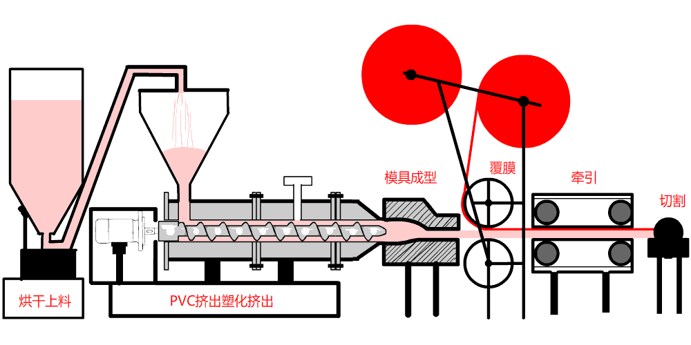 树脂瓦覆ASA树脂膜示意图